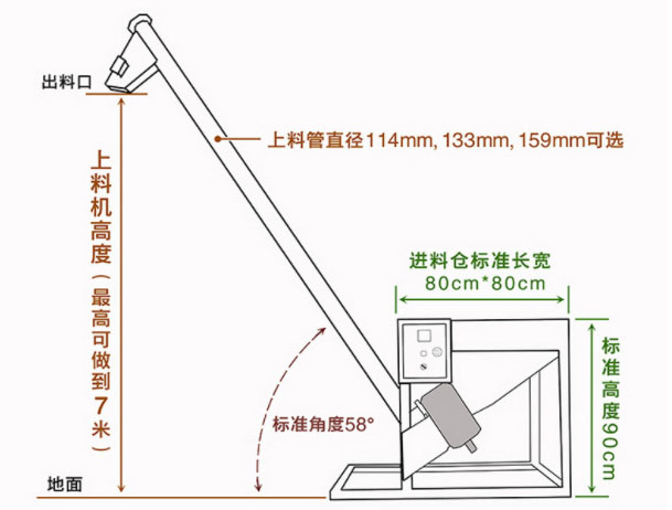 螺旋給料機圖紙