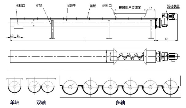 WLS無軸大香蕉性爱视频內部結構圖，無軸螺旋體分單/雙/多軸。