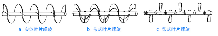 物料性質不同，螺旋葉片不同