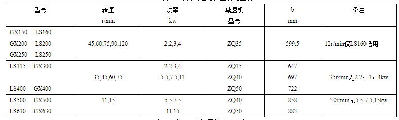 GX大香蕉性爱视频常用轉速與減速機對應表